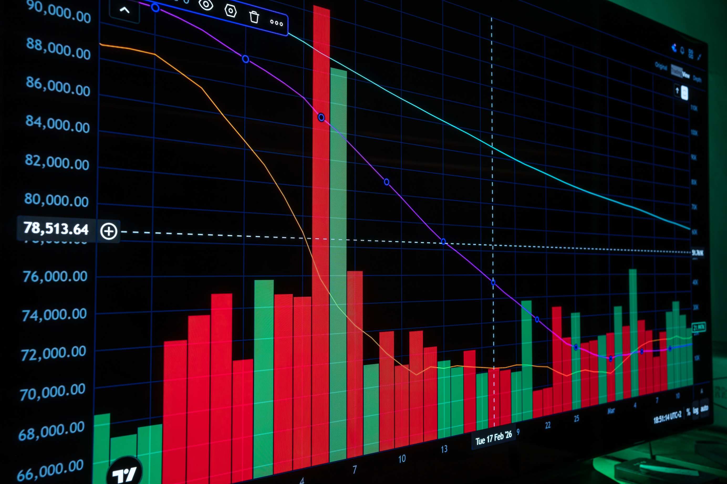 Computer monitor displaying performance charts, analytics metrics display